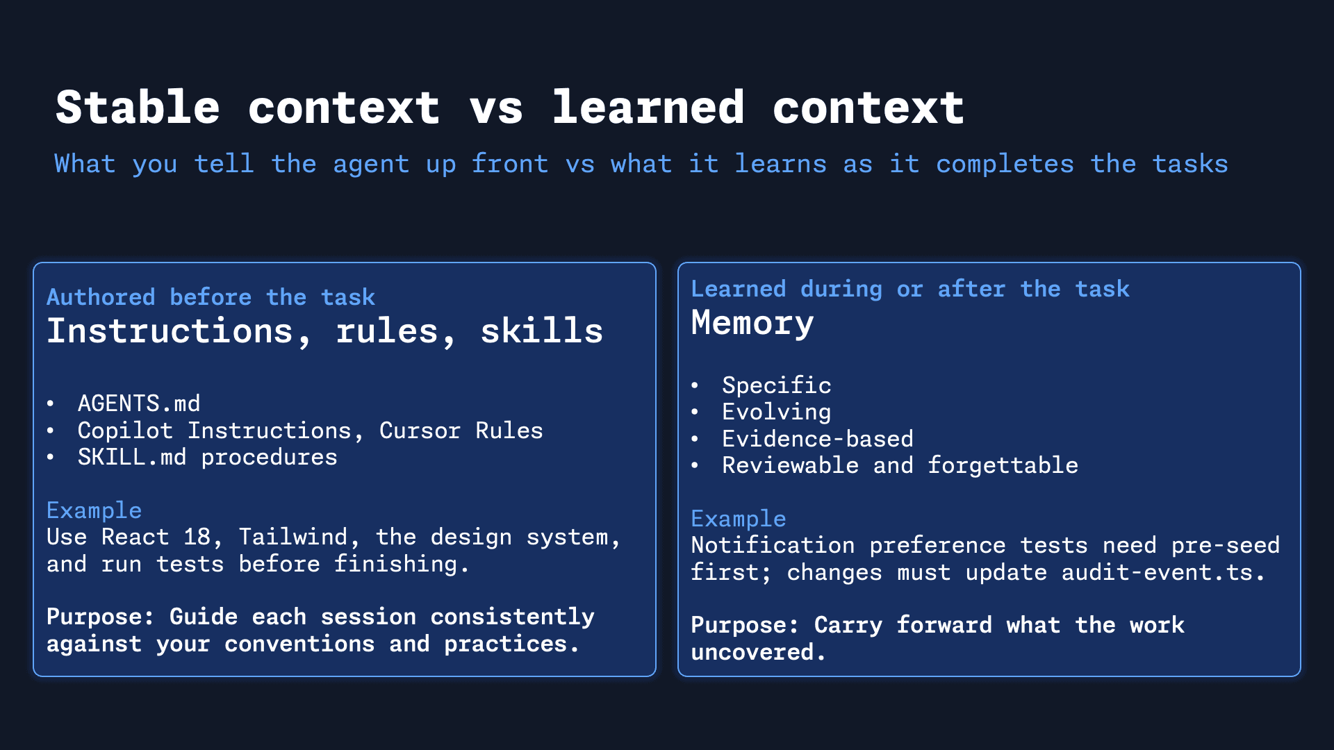 Diagram comparing stable authored context with learned context from work.