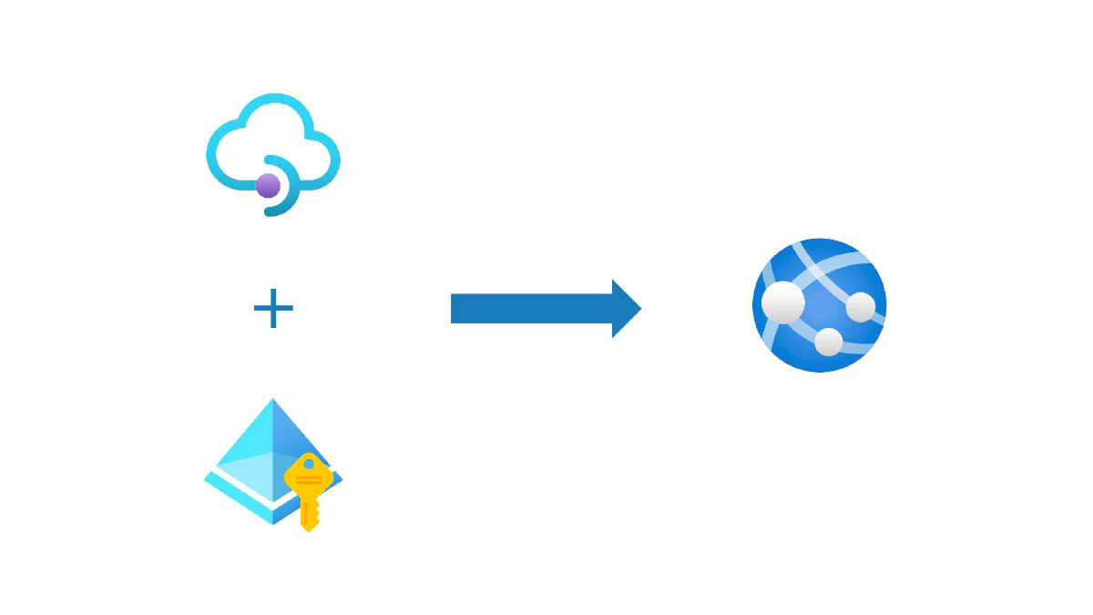 How to use Managed Identity and APIM to call Azure Services from an APIM policy directly