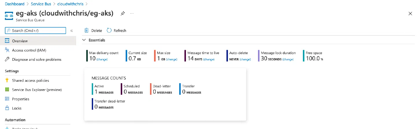 Screenshot of the Service Bus Queue overview page, showing that there is now 1 Active Message on the Queue