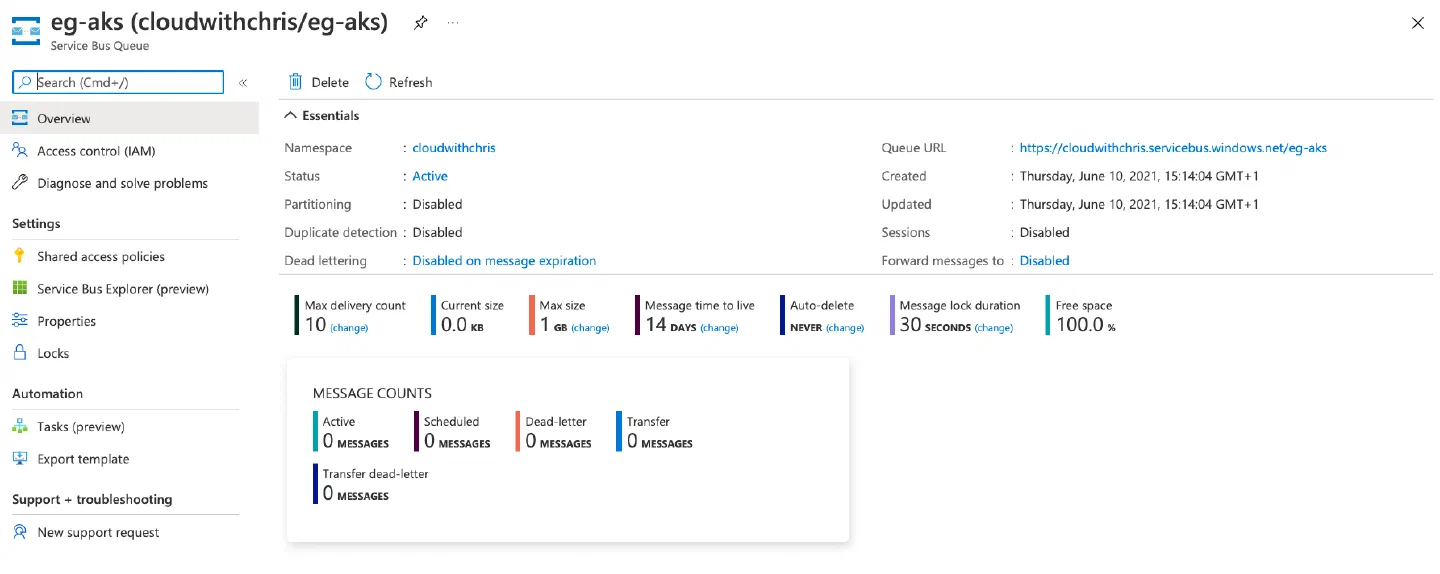 Screenshot showing an empty Service Bus Queue