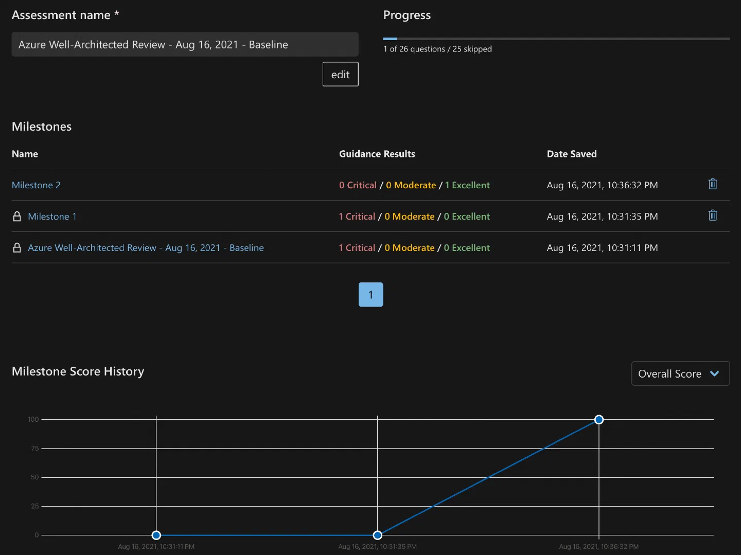 Screenshot showing the Azure Advisor Recommendation trends over time Screenshot showing the Azure Advisor Recommendation trends over time