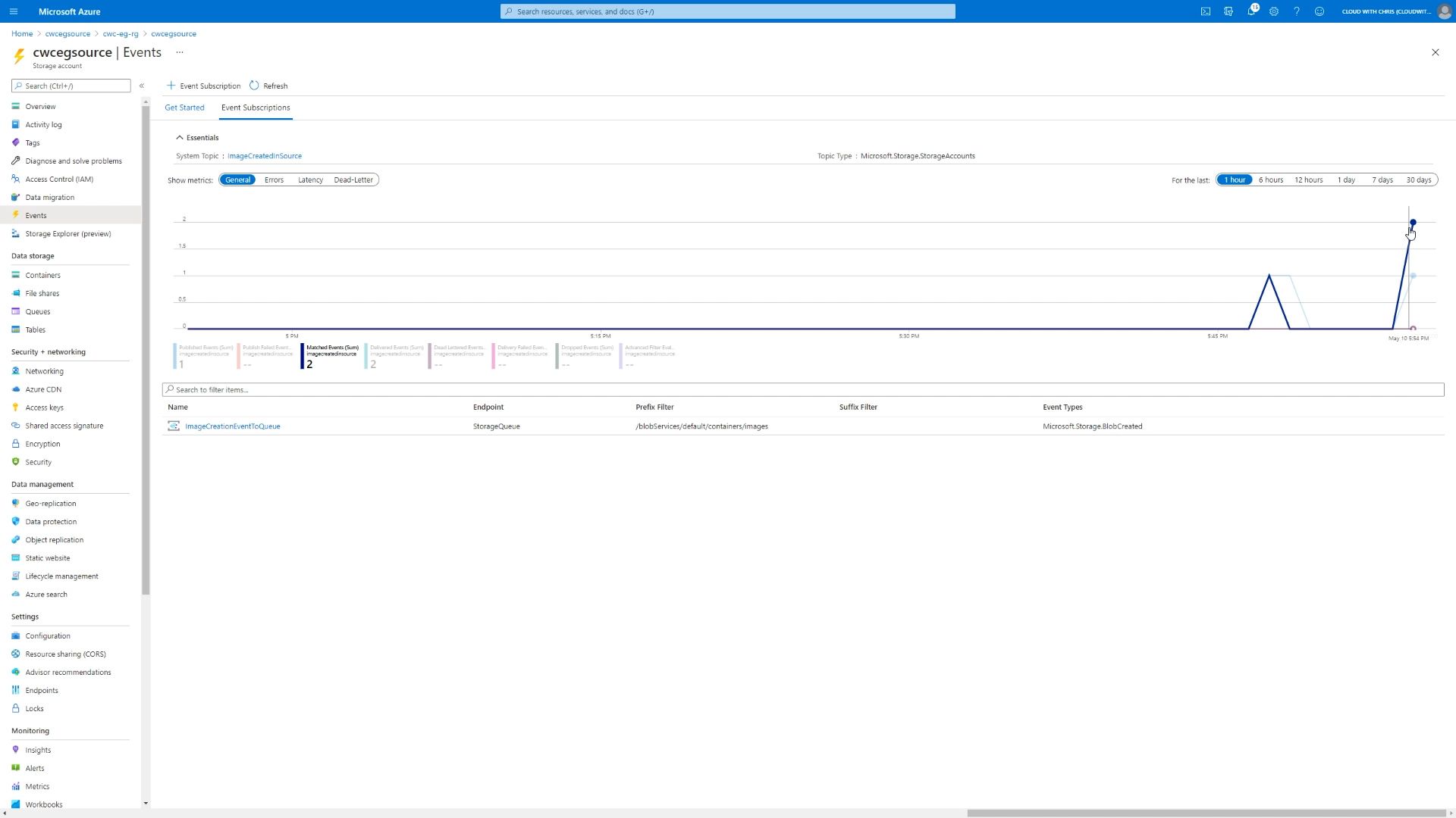 Screenshot showing the Azure Application Insights performance view, showing 2 executions