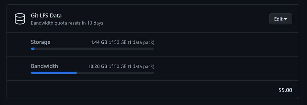 Example of the Git LFS Data Quota in GitHub Billing