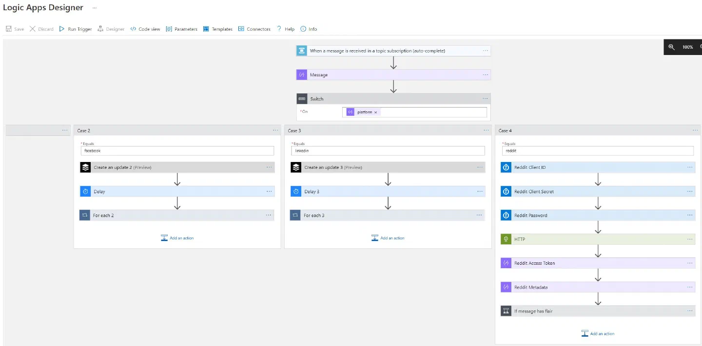 Screenshot showing the Logic App Designer. A Service Bus Topic trigger feeds into a Parse JSON task. This is then followed by a switch task based upon the platform property of the JSON Object. There are several cases (branches), based upon the social media platform, e.g. Facebook, LinkedIn, Twitter and Reddit, with a separate implementation for each. Screenshot showing the Logic App Designer. A Service Bus Topic trigger feeds into a Parse JSON task. This is then followed by a switch task based upon the platform property of the JSON Object. There are several cases (branches), based upon the social media platform, e.g. Facebook, LinkedIn, Twitter and Reddit, with a separate implementation for each.