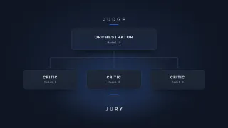 The Jury Pattern: a mixture of critics for AI code review