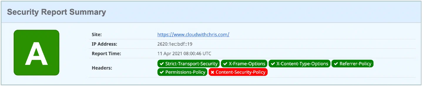 Cloud With Chris rating after the CDN adjustments