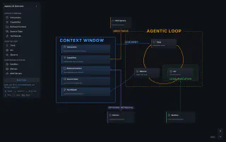 An interactive agentic AI mental model