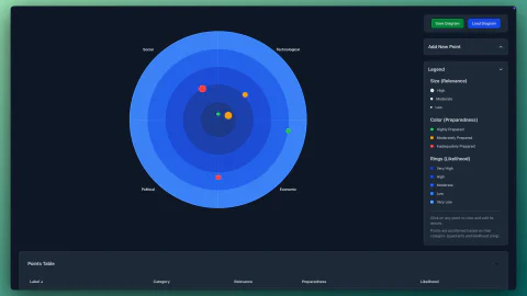 Trend Radar Interactive App