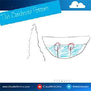 34 - The Bulkhead Pattern (Isolate your components to prevent failures)