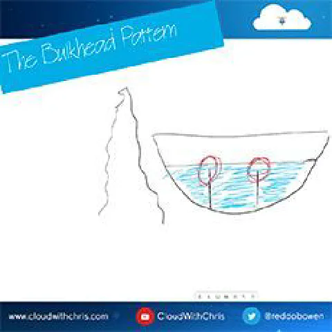 34 - The Bulkhead Pattern (Isolate your components to prevent failures)
