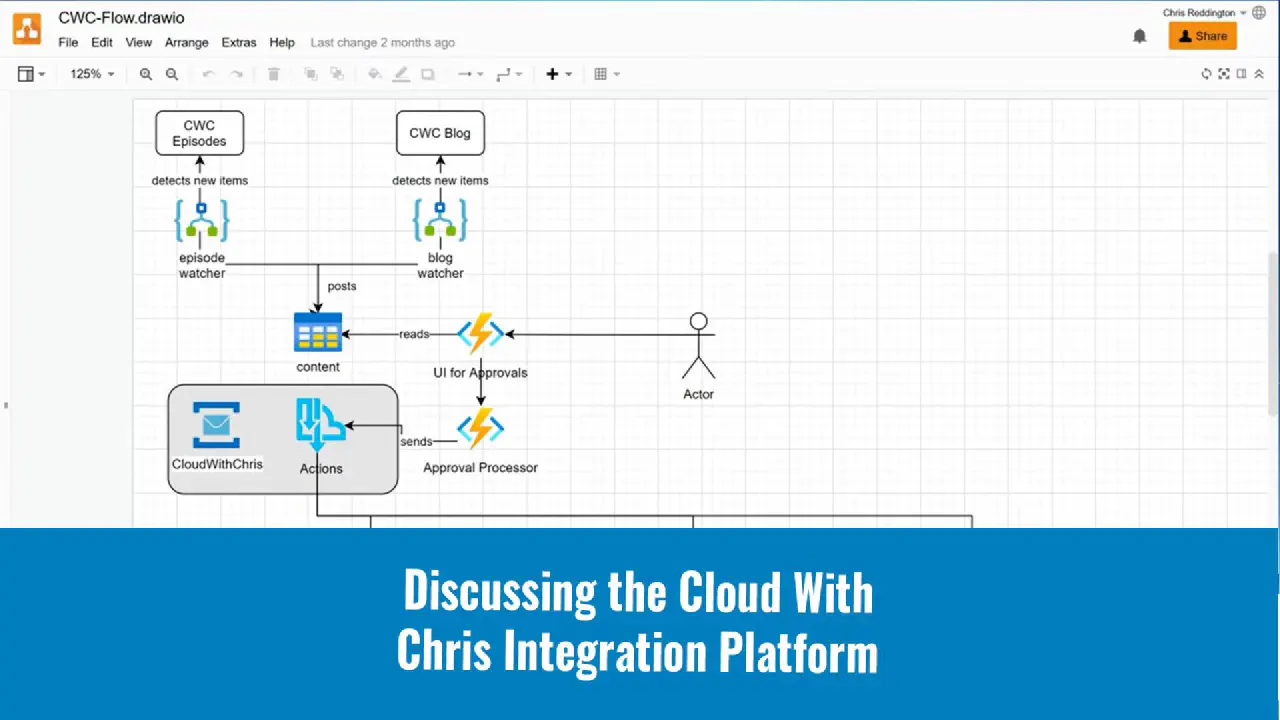 Discussing the Cloud with Chris Integration Platform