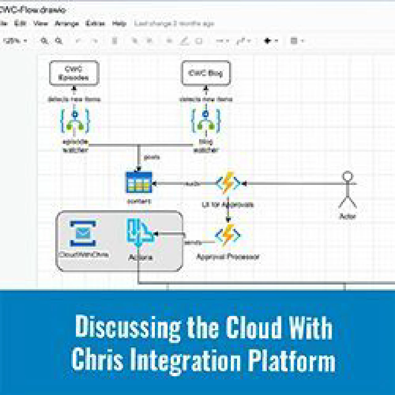 Discussing the Cloud with Chris Integration Platform