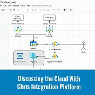 Discussing the Cloud with Chris Integration Platform