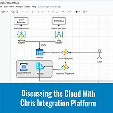 Discussing the Cloud with Chris Integration Platform